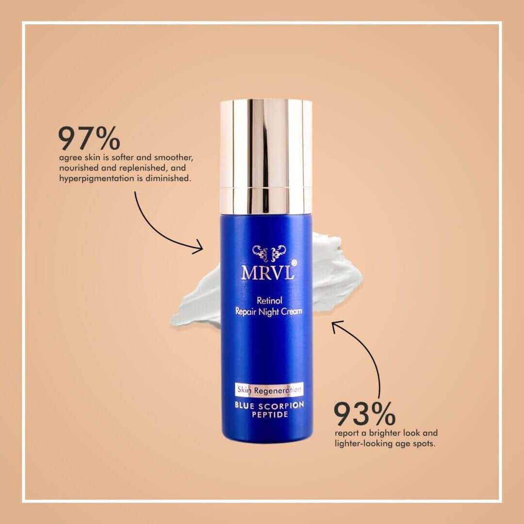Serum results: 97% and 93% of users saw improvement